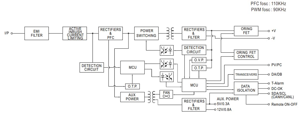Block Diagram - MEAN WELL DBR-3200 & DBU-3200 Battery Chargers